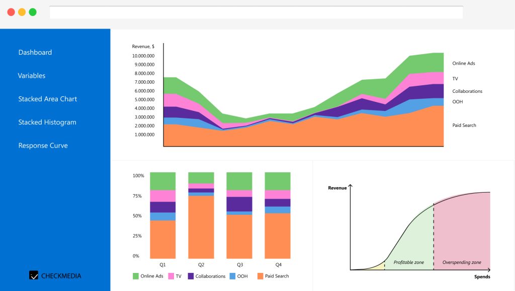 Marketing Mix Modeling