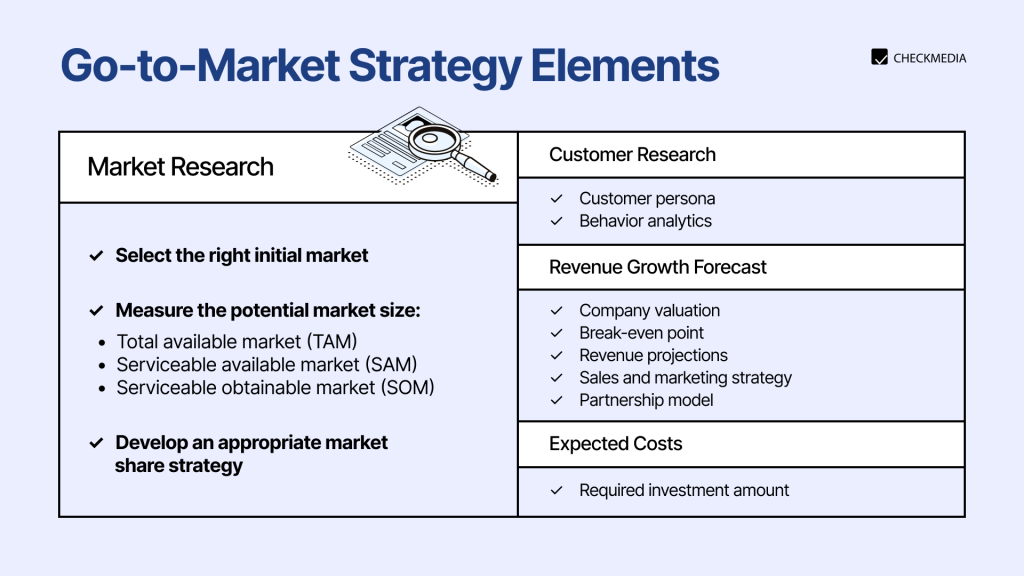 Go-to-Market Strategy Elements