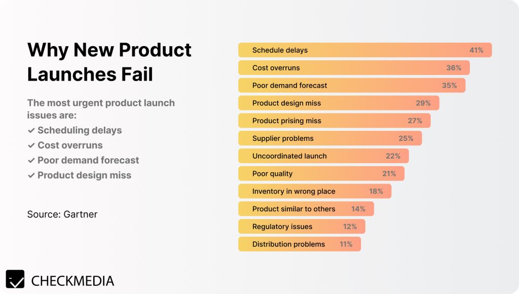 Go-to-Market Strategy Challenges